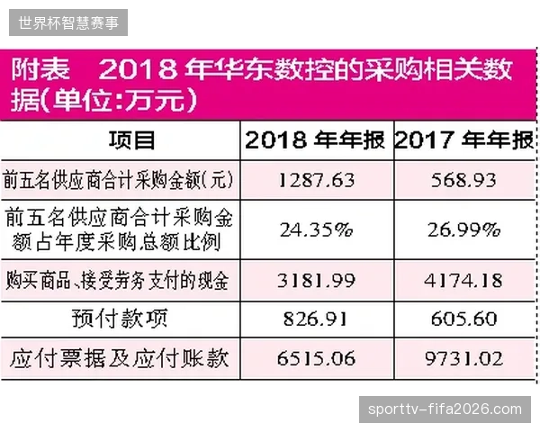 场馆智能化建设投资过热,忽视场馆本体业务逻辑是否导致运营方资金链紧绷? 场馆智能化建设投资过热,忽视场馆本体业务逻辑是否导致运营方资金链紧绷?